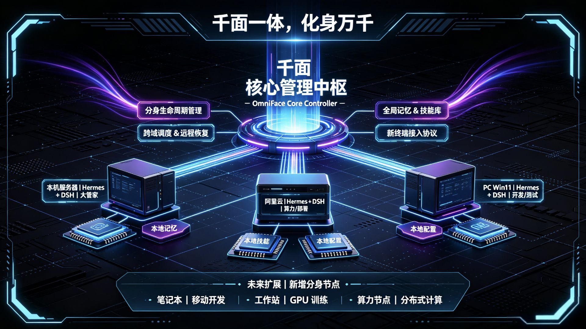 千面 OmniFace 架构预览